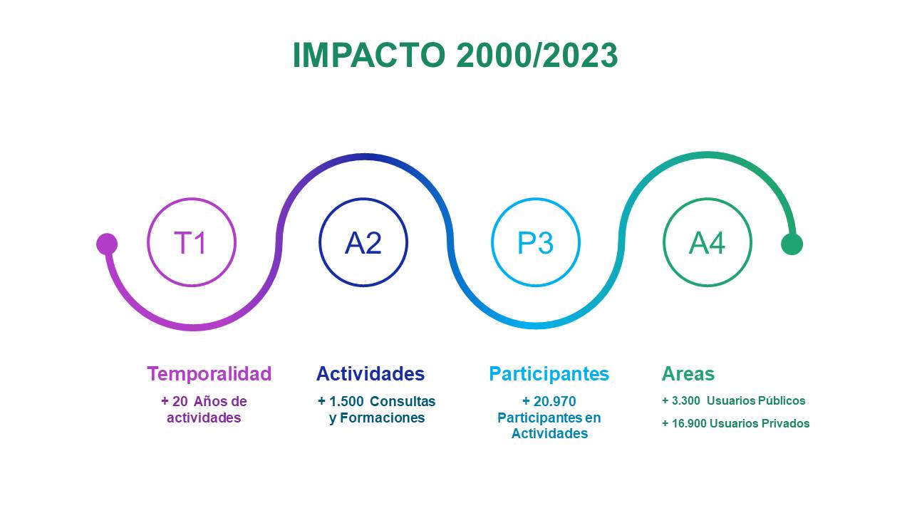 ESTADISTICA-WEB-2000-DEF-2023